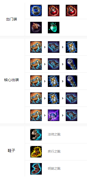 LOL手游