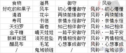 阴阳师
