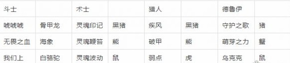 不休的乌拉拉