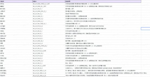《FFBE 幻影战争》UR兵员达利欧·霍伦现已上线!