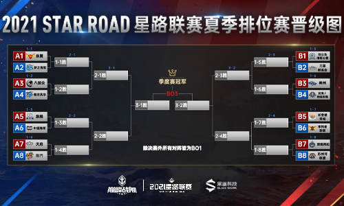 2021《巅峰战舰》Star Road星路联赛夏季排位赛8.28开战!