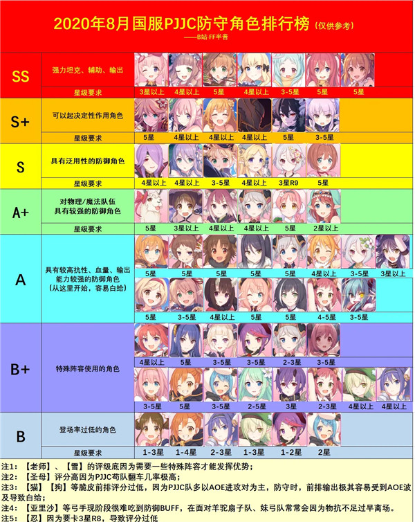 公主连结