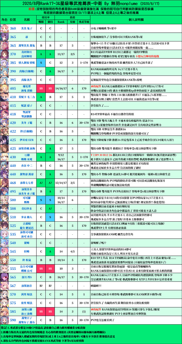 公主连结