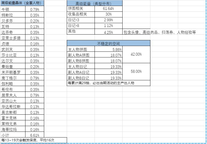 夕阳热气球