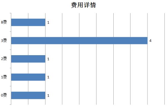 螺旋风暴