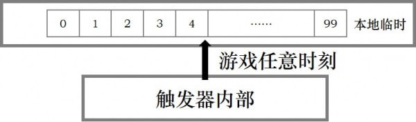 河狸计划游戏