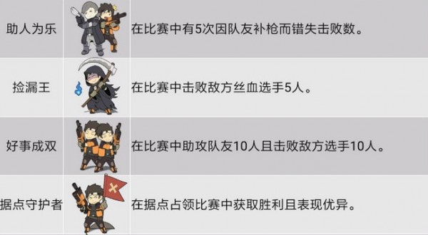 王牌战士