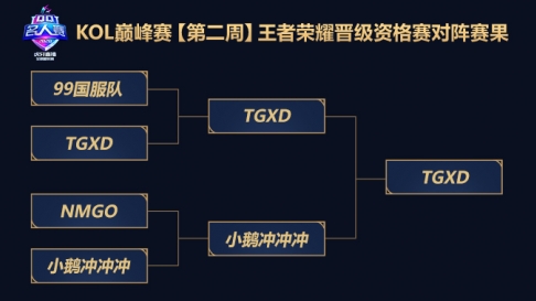 2020QQ名人赛:奇招百出巅峰对决,再开梦幻模式!