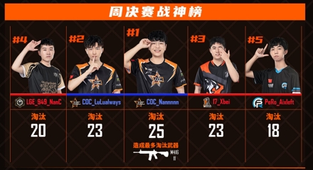 2021PCL春季赛第二周常规赛落下帷幕：翻盘机会近咫尺，谁主沉浮未可知！