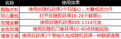 金玉良缘红颜送喜:《一品官老爷》情人节福利甜蜜来袭