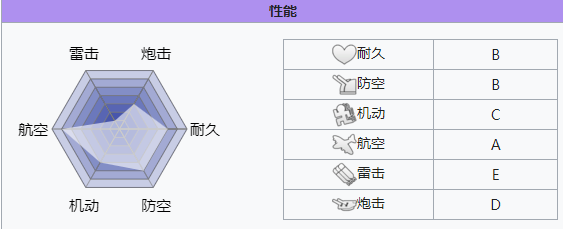 碧蓝航线