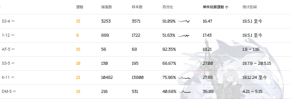 明日方舟