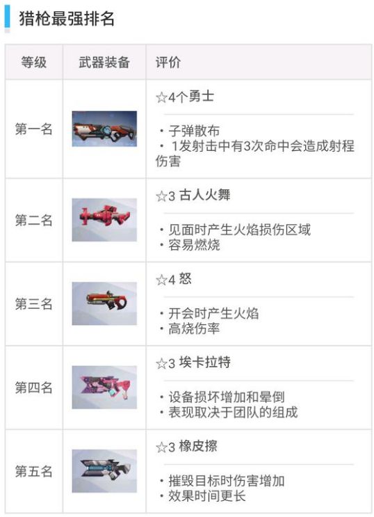 双生视界