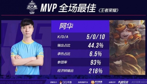 2020QQ名人赛:奇招百出巅峰对决,再开梦幻模式!