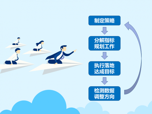 硅谷式成长 谷歌式福利：在小牛互娱上班时一种什么体验