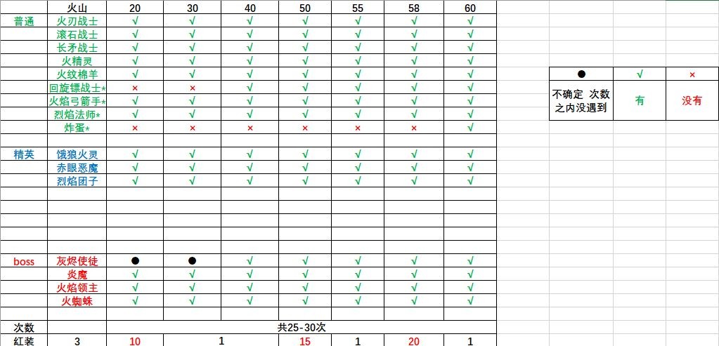 我的勇者