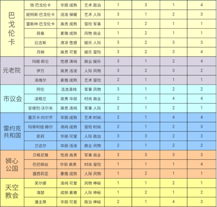 螺旋圆舞曲