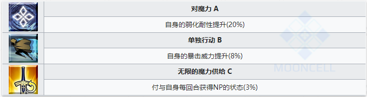 命运冠位指定