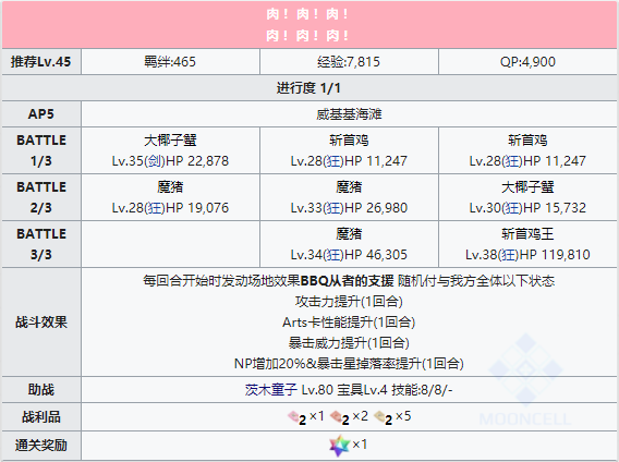 命运冠位指定