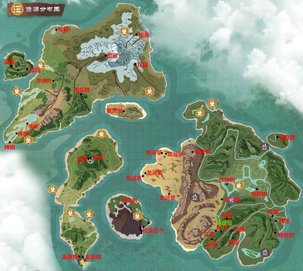 创造与魔法