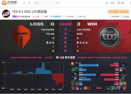 又一个三比零,团战碾压EDG大胜TES杀入胜者组