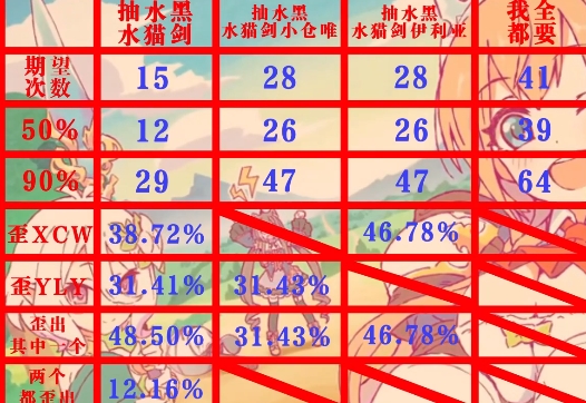 公主连结