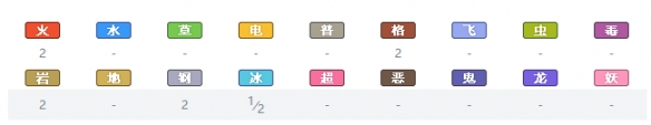 精灵宝可梦剑盾