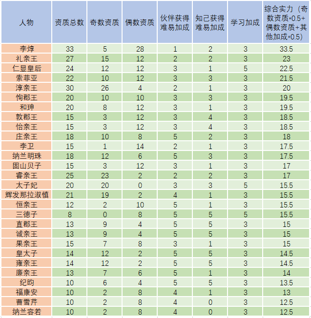 宫廷秘传