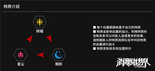 精英白翼养成手册:《VGAME:消零世界》成长线路指引