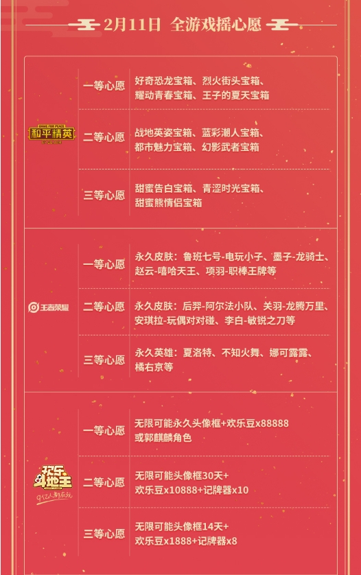 一年一度微信摇心愿正式启动，引爆亿万玩家狂欢