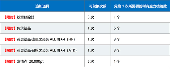 命运冠位指定