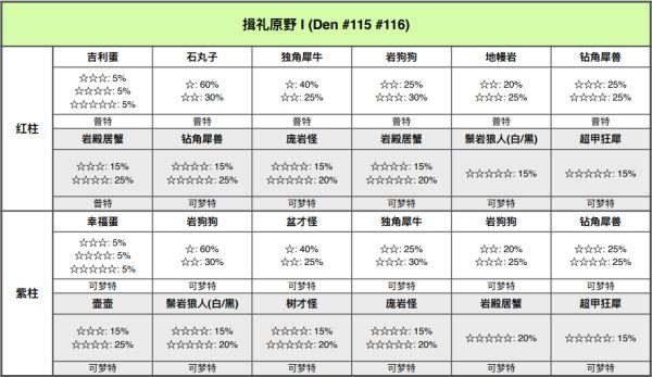 精灵宝可梦剑盾