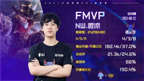 2021 KHL春季赛圆满收官，全明星+职业赛制凸显良好化学反应
