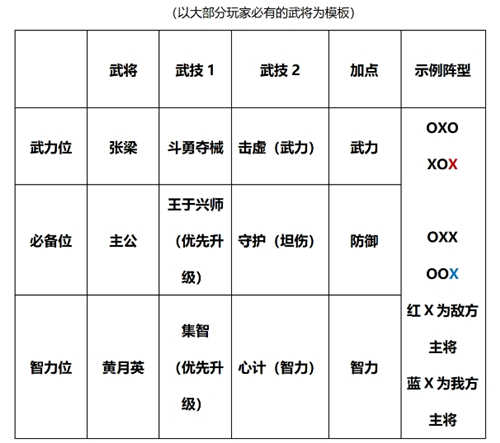 鸿图之下手游