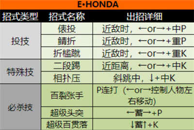 超级街头霸王2