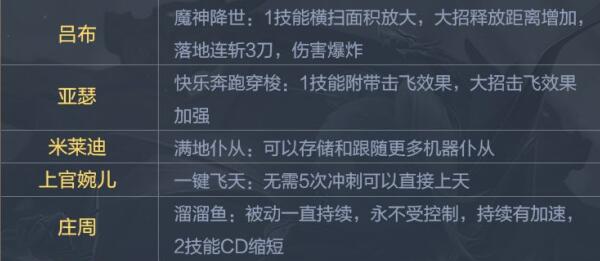 觉醒之战