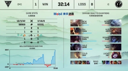 送都送不赢?IG拒绝OMG的白给,Rookie基地爆炸还在带线