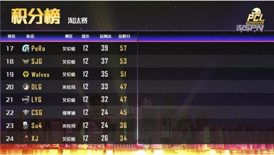 2020PCL夏季赛淘汰赛落幕,iFTY拔得头筹挺进决赛