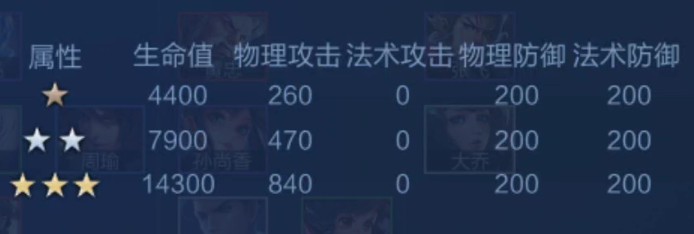 王者荣耀
