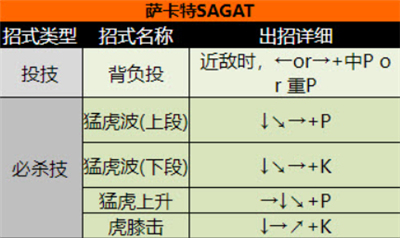 超级街头霸王2