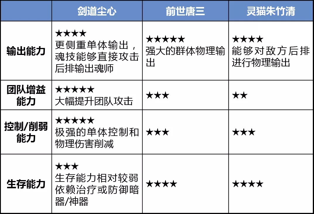 斗罗大陆手游