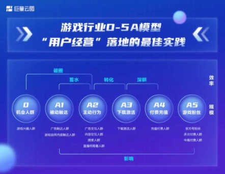 网易、莉莉丝都在用，这套打法能让你重新认识营销 