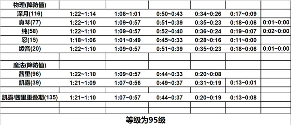 公主连结