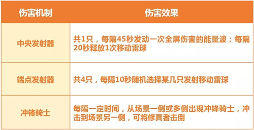 完美世界手游