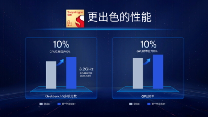 小米12S Ultra体验:骁龙8+诠释了“旗舰” 芯片该有的样子