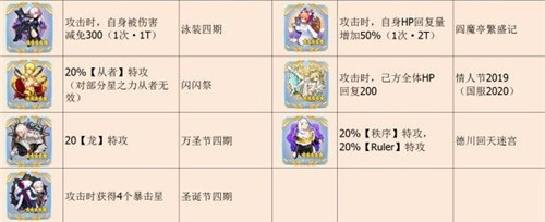命运冠位指定