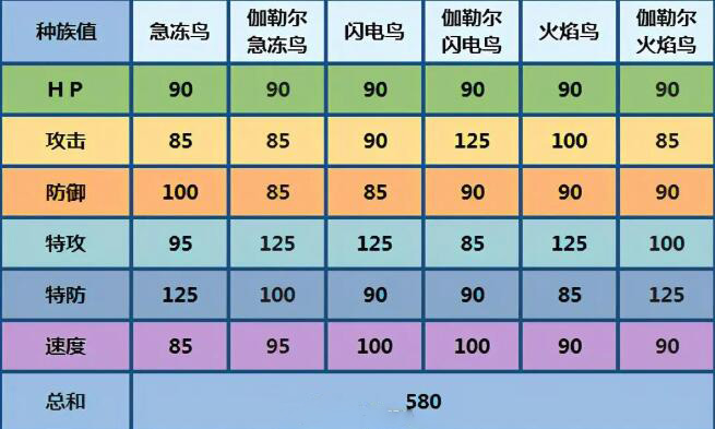 宝可梦剑盾