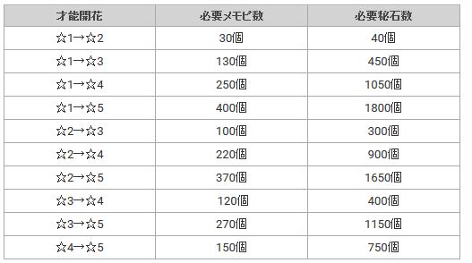 公主连结女神石
