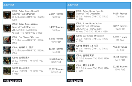 小米12S Ultra体验:骁龙8+诠释了“旗舰” 芯片该有的样子