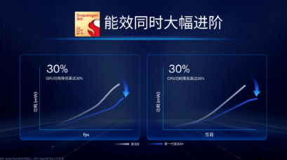小米12S Ultra体验:骁龙8+诠释了“旗舰” 芯片该有的样子